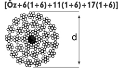 36x7 -- 34x7 donmeyen halat